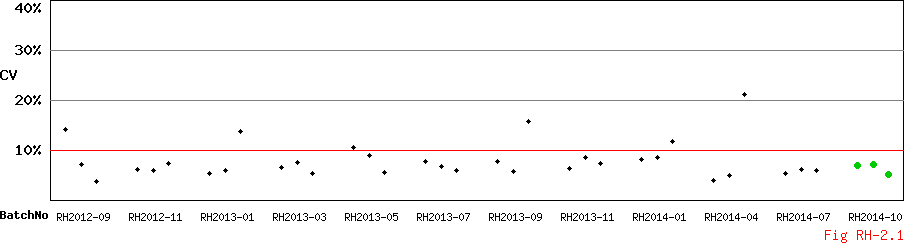 CV_Diagram