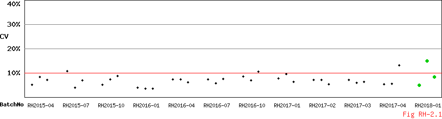 CV_Diagram
