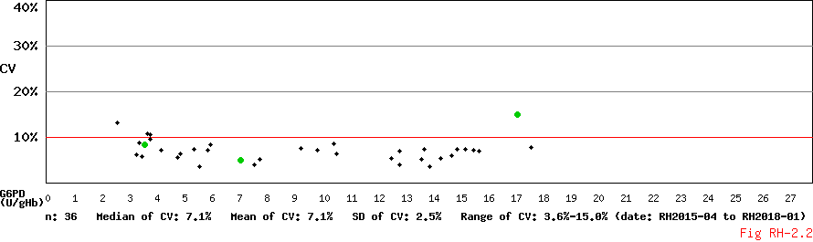 CV_Conc_Diagram