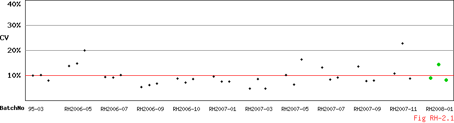 CV_Diagram