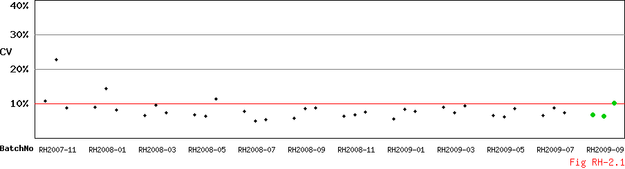 CV_Diagram