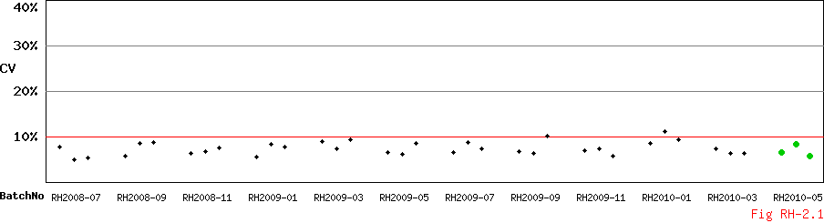 CV_Diagram