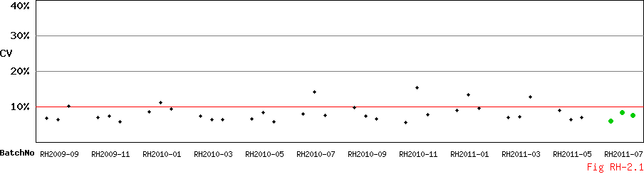 CV_Diagram