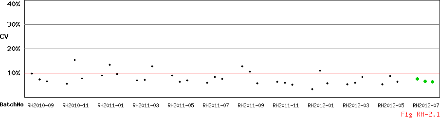 CV_Diagram