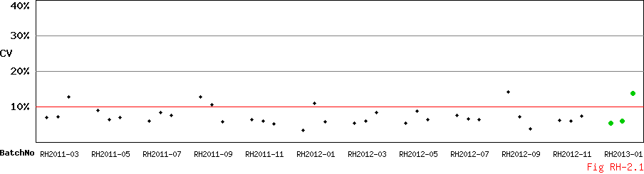 CV_Diagram