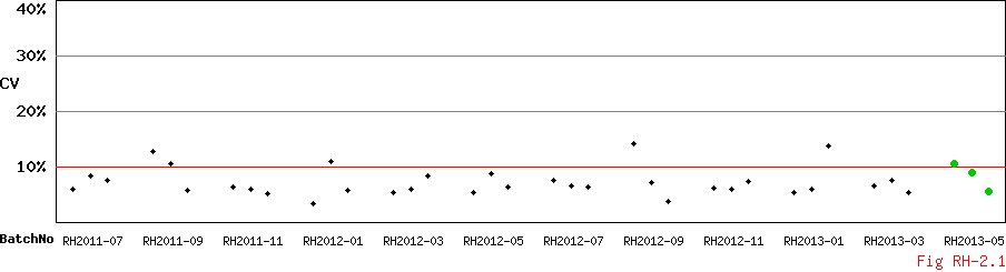 CV_Diagram