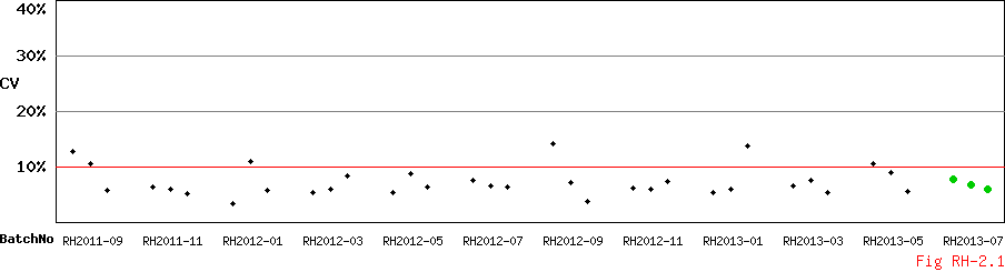 CV_Diagram