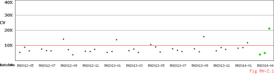 CV_Diagram