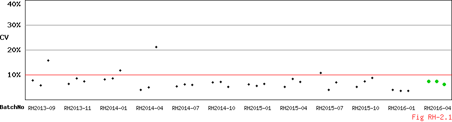 CV_Diagram