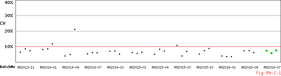 CV_Diagram