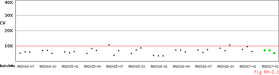 CV_Diagram