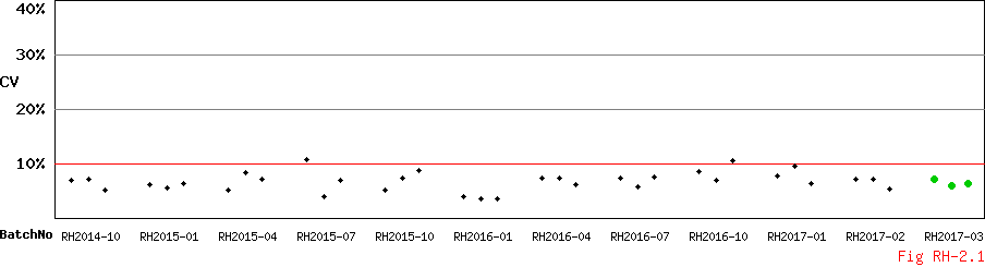 CV_Diagram