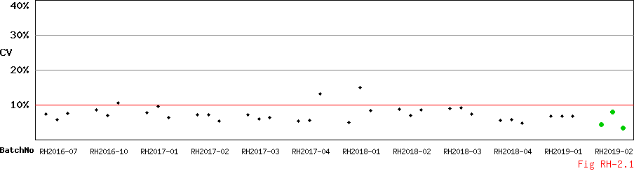 CV_Diagram