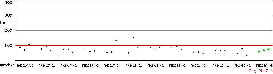 CV_Diagram