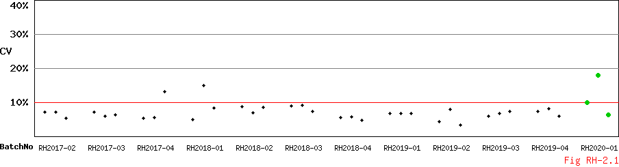 CV_Diagram
