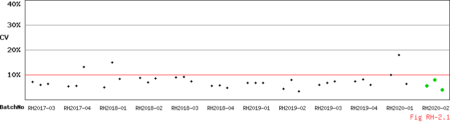 CV_Diagram