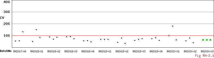 CV_Diagram