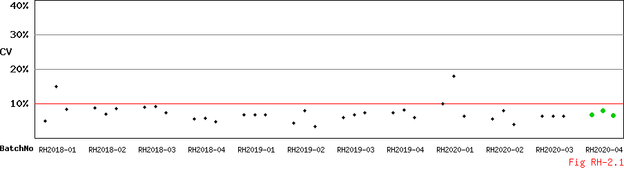 CV_Diagram