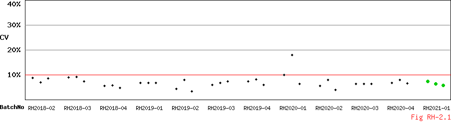 CV_Diagram