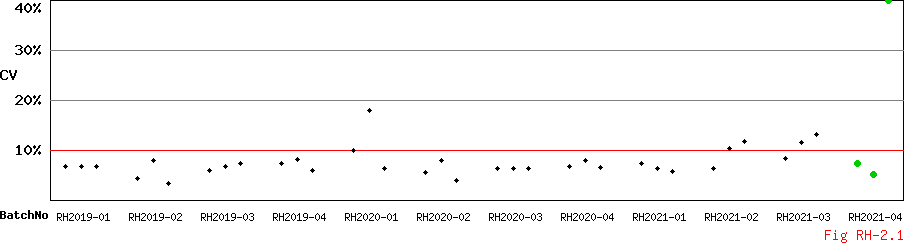 CV_Diagram