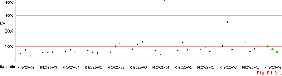 CV_Diagram