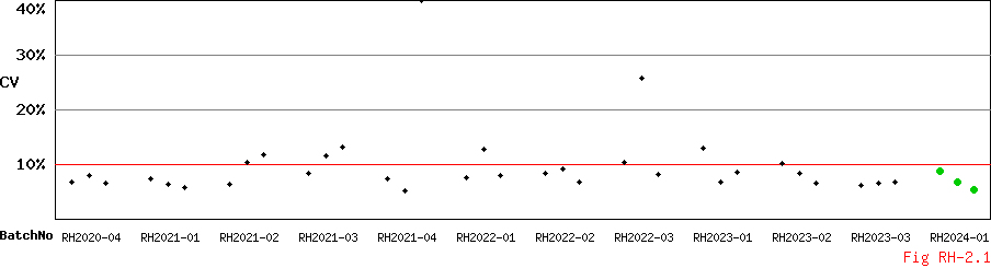 CV_Diagram