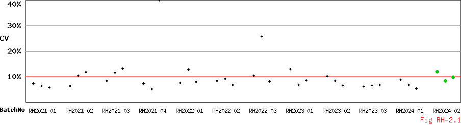CV_Diagram