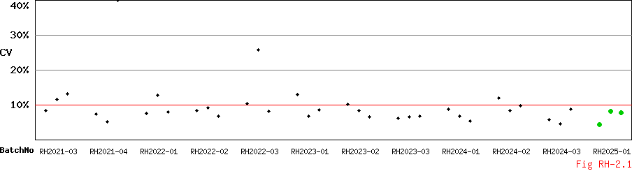 CV_Diagram