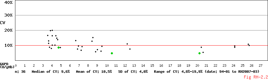 CV_Conc_Diagram