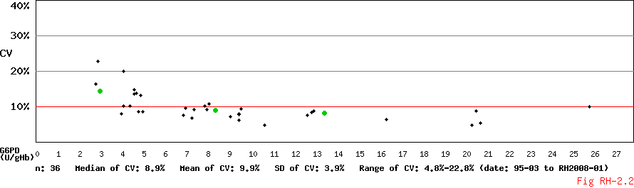 CV_Conc_Diagram