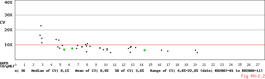 CV_Conc_Diagram