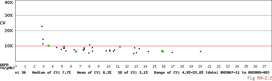CV_Conc_Diagram