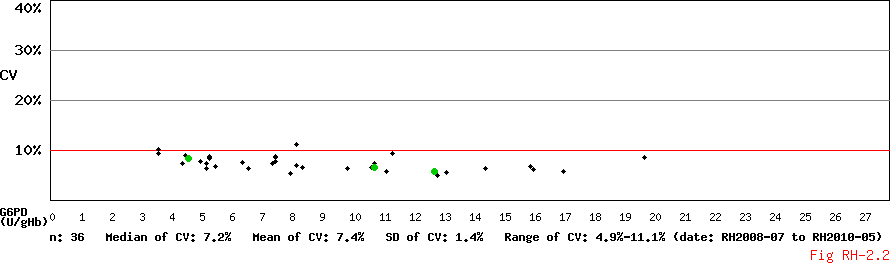 CV_Conc_Diagram