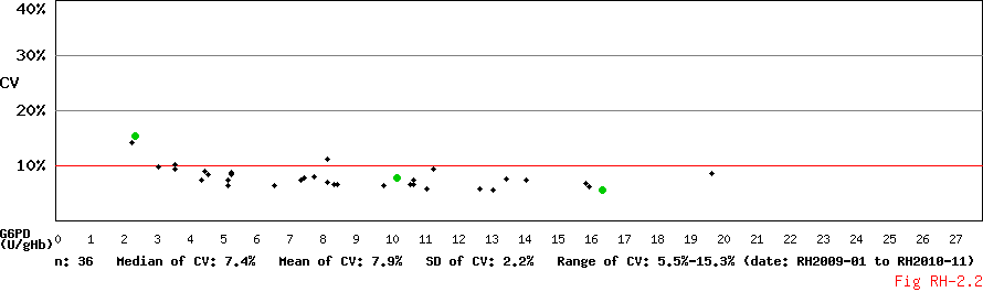 CV_Conc_Diagram