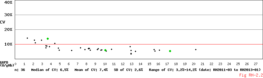 CV_Conc_Diagram