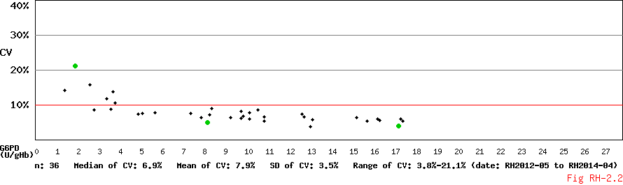 CV_Conc_Diagram