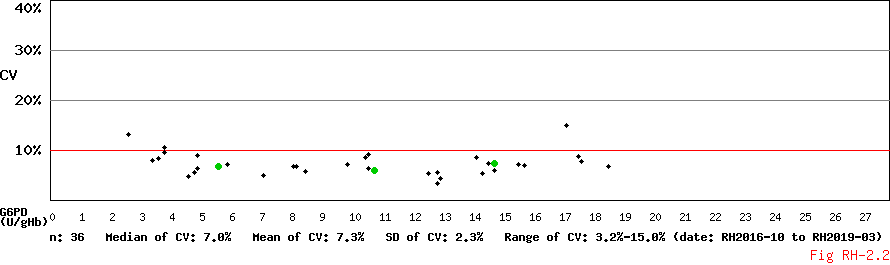 CV_Conc_Diagram