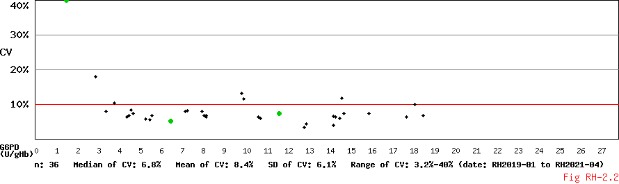 CV_Conc_Diagram