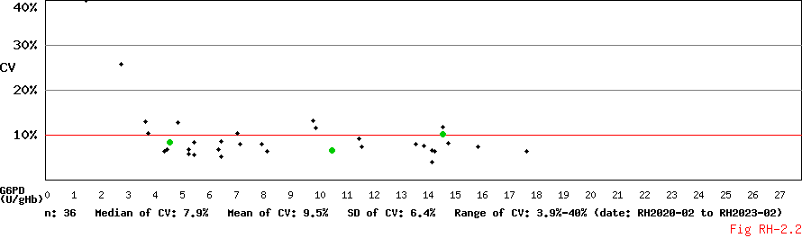 CV_Conc_Diagram