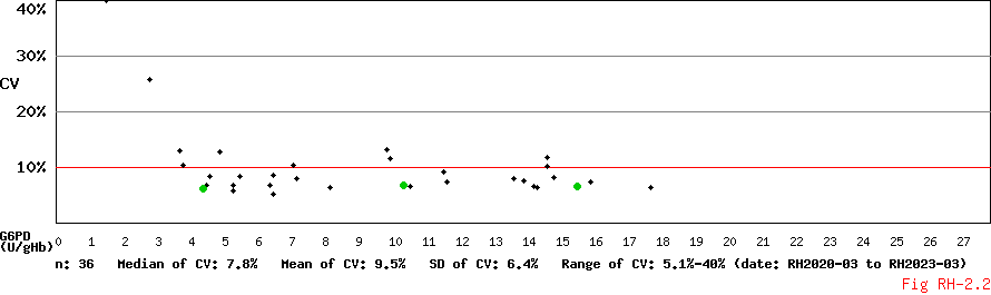 CV_Conc_Diagram