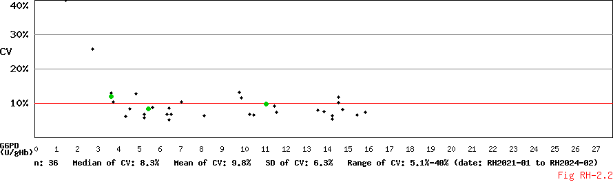 CV_Conc_Diagram