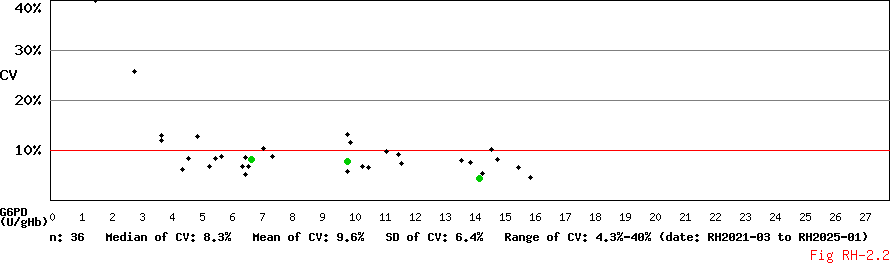 CV_Conc_Diagram